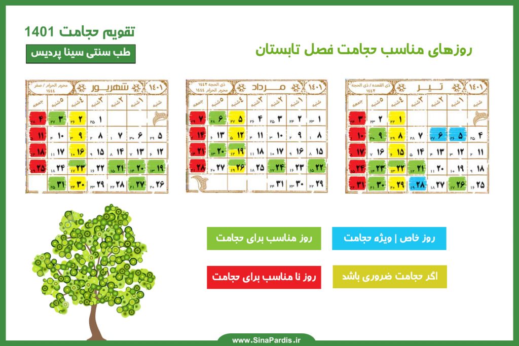 بهترین روزهای حجامت در تابستان ۱۴۰۱